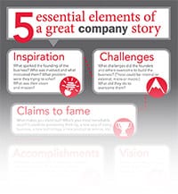 5 Essential Elements of a Great Company Story