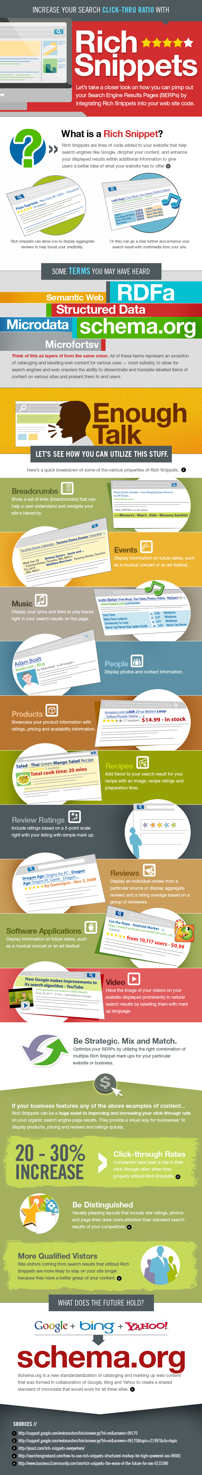 Infographic Rich Snippets